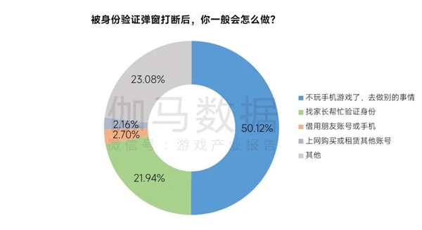 九游会j9登陆入口2023未保进展报告：游戏偏好位居第六未成年消费进一步降低